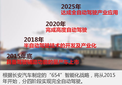 長安汽車攜手科大訊飛，共促智能化進程與物聯網技術深度融合