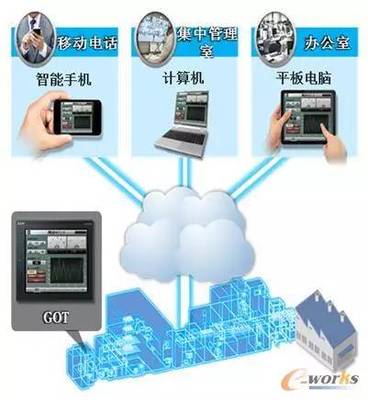 設備管理三大趨勢 數字化、智能化、可視化