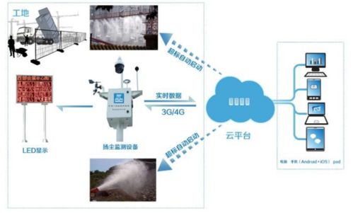 科技引領(lǐng) 智慧建造 中建八局通州新光大中心項(xiàng)目以物聯(lián)網(wǎng)技術(shù)賦能施工現(xiàn)場(chǎng)智能化管理