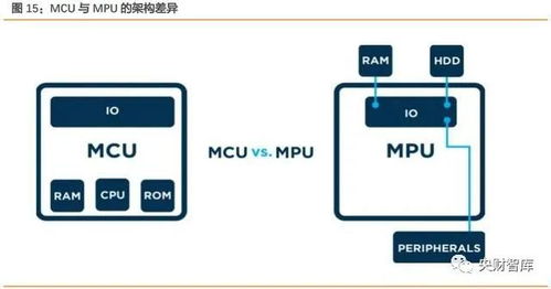 央財(cái)智庫(kù)深度研究 AIoT芯片產(chǎn)業(yè)——智能化技術(shù)配套成熟，未來十年迎高速成長(zhǎng)期